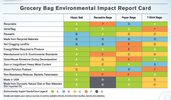 Hippo Sak Steps Up In Going Green With Eco-Friendlier Trash Bags