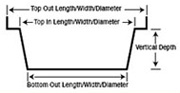 how to measure 2